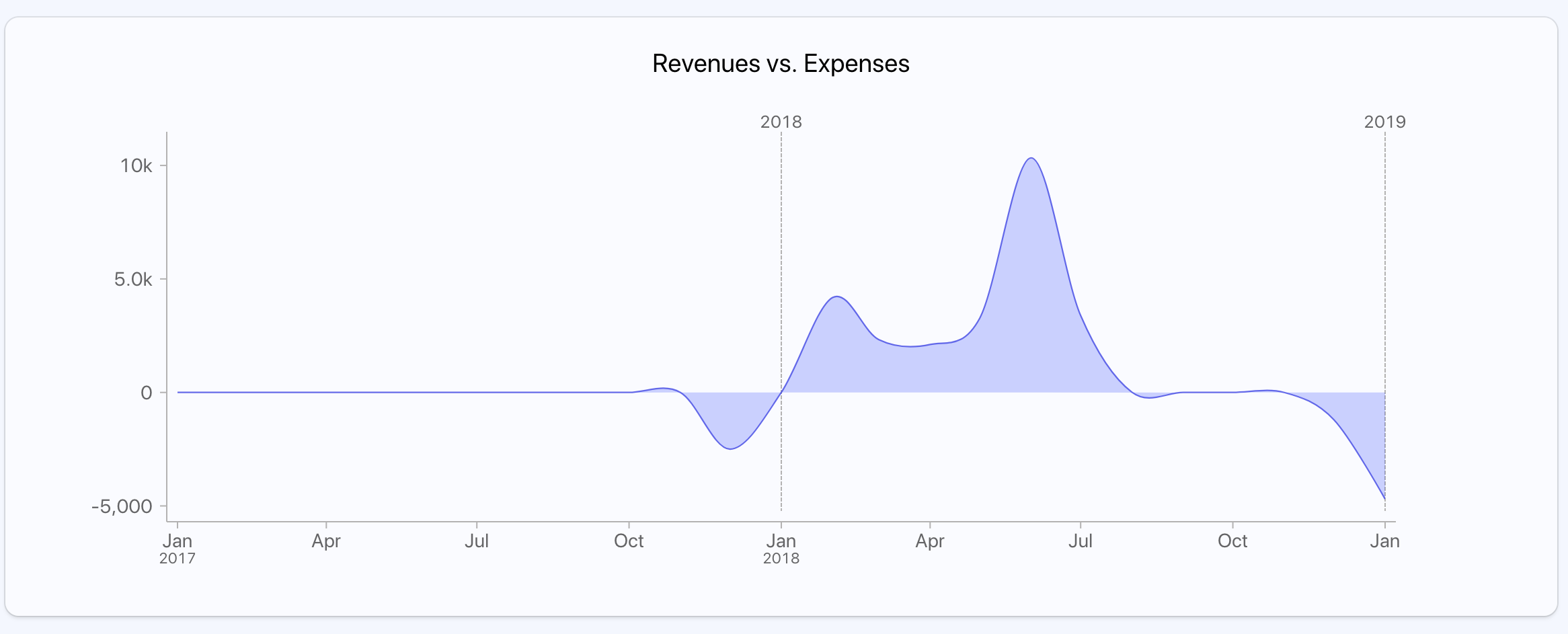 Cash Balance